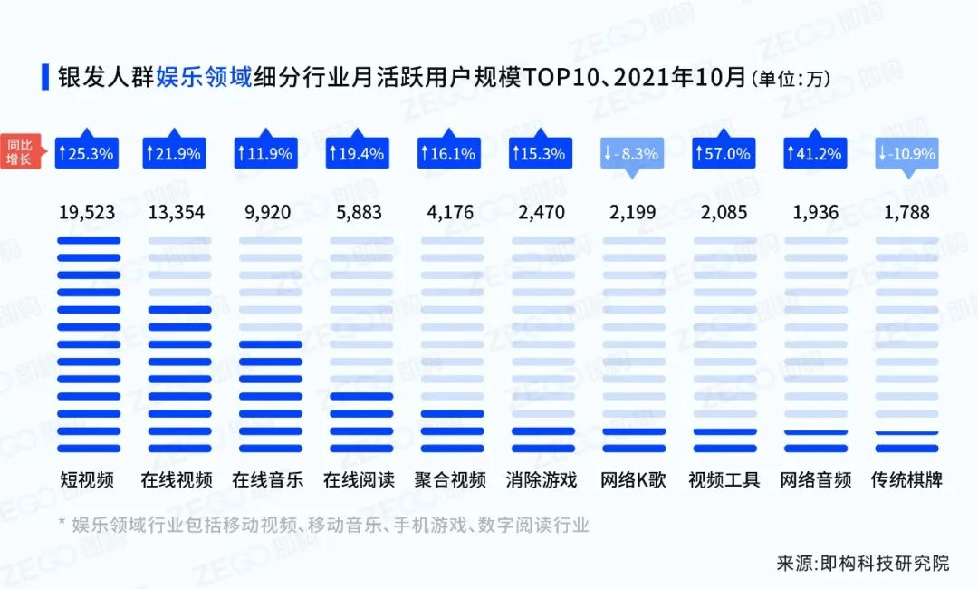 即视角｜泛娱乐场景下的银发经济：老龄用户画像及触网行为分析